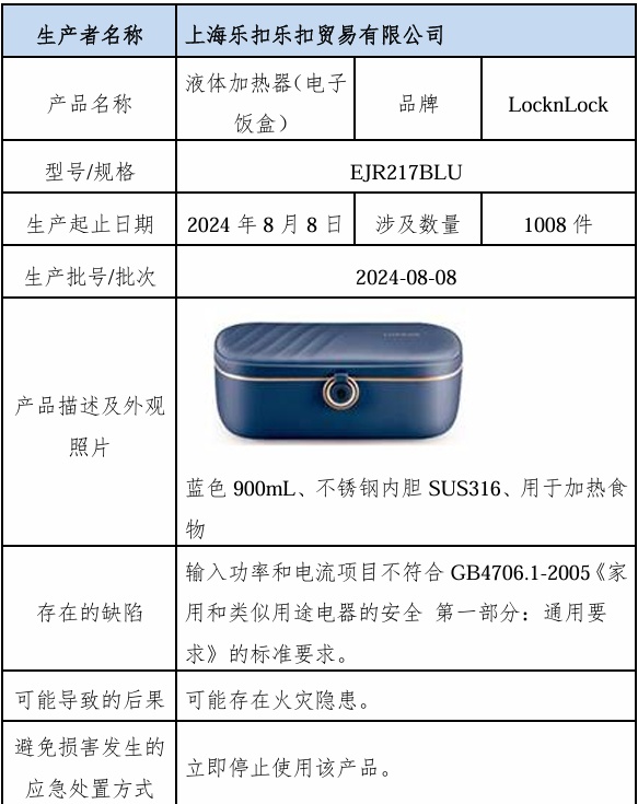 官方重要提醒：立即停用！知名品牌紧急召回