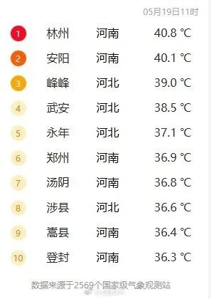 局地直冲40℃!上海夏夏夏夏夏天来了!提醒:大转折马上来 局地直冲40℃!上海夏夏夏夏夏天来了!提醒:大转折马上来