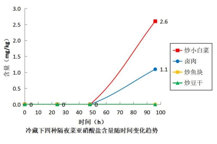 一碗下肚，大爷整个人变“紫”！这些菜还能吃吗？检测结果来了