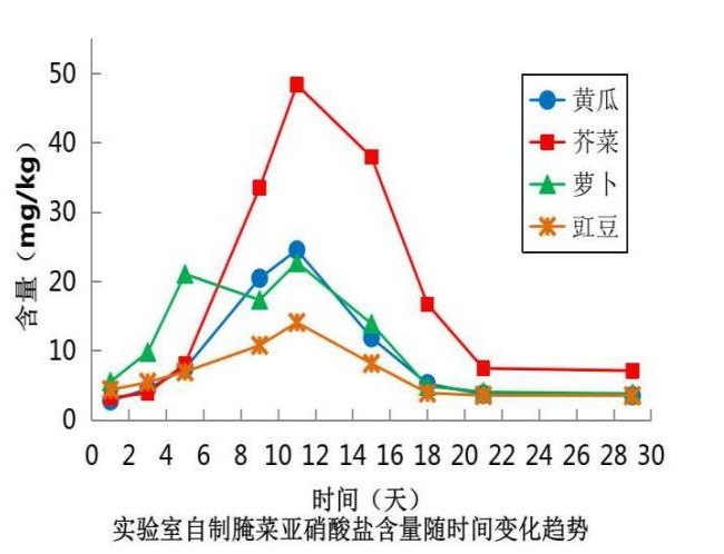 一碗下肚，大爷整个人变“紫”！这些菜还能吃吗？检测结果来了