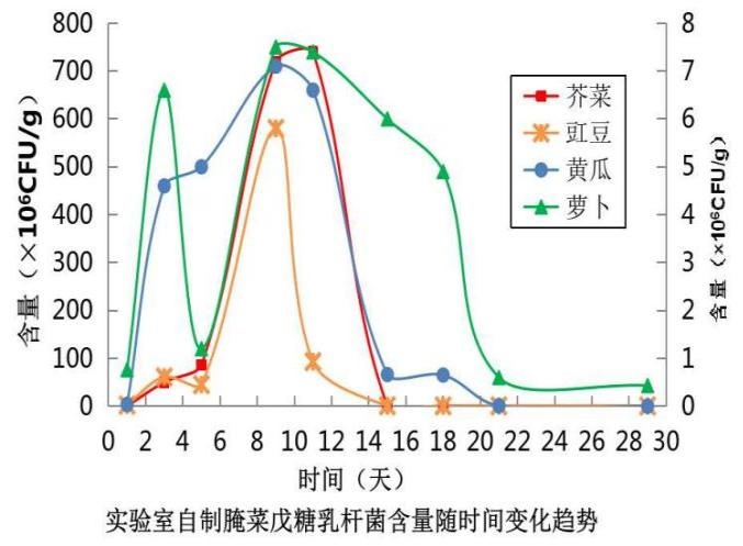 一碗下肚，大爷整个人变“紫”！这些菜还能吃吗？检测结果来了