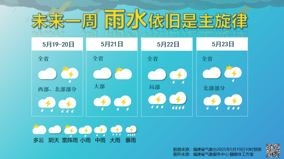 暴雨！冰雹！福建将迎强对流！未来几天……