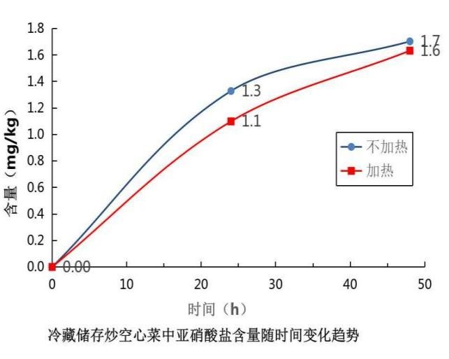 一碗下肚，大爷整个人变“紫”！这些菜还能吃吗？检测结果来了