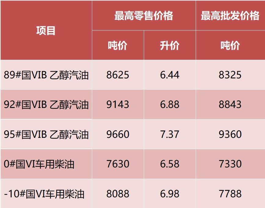 定了！今晚，价格下调！重回6元时代