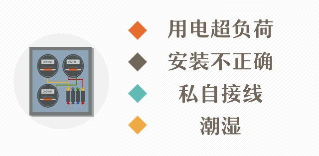 为什么配电箱里不能放杂物? 为什么配电箱里不能放杂物?