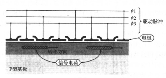 再度火热的CCD相机，是“电子垃圾”，还是出片神器？