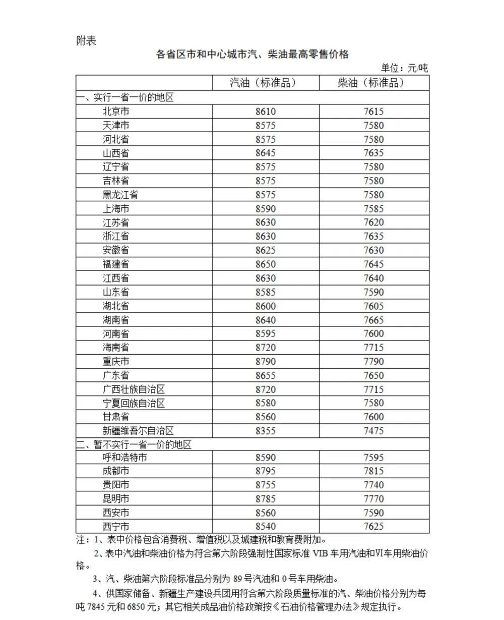 今晚调价!油价重返“6元时代” 今晚调价!油价重返“6元时代”