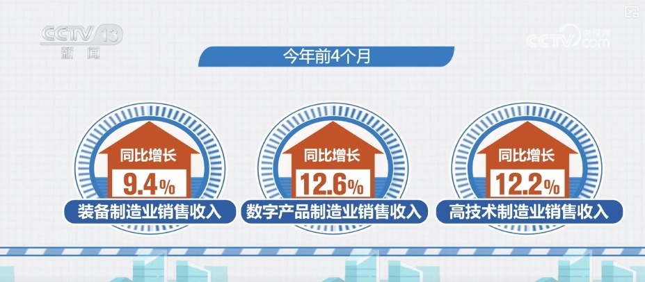 13.9%、33.6%、9.7%……“数”看创新动能增势向好 数实融合有序推进 13.9%、33.6%、9.7%……“数”看创新动能增势向好 数实融合有序推进