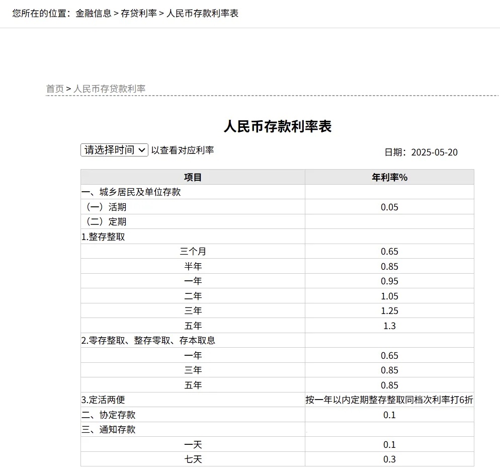 重磅！央行官宣：下调10个基点！