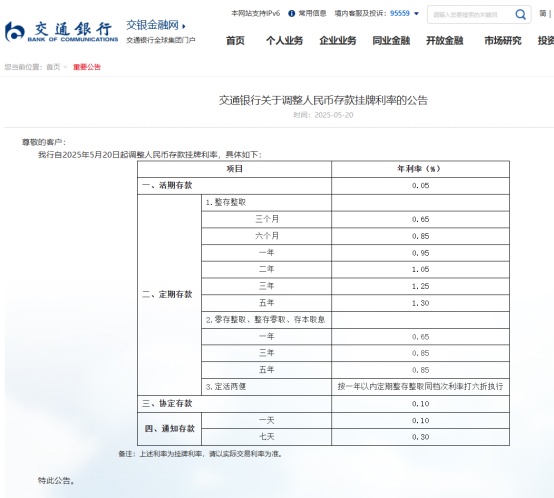 国有六大行同日官宣：下调！
