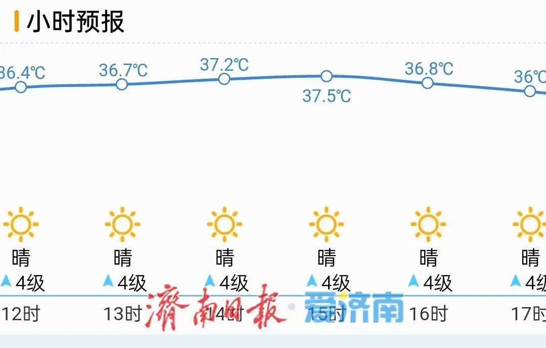 济南“炙烤模式”继续,预计还要热两天!本周还有降雨要来! 济南“炙烤模式”继续,预计还要热两天!本周还有降雨要来!