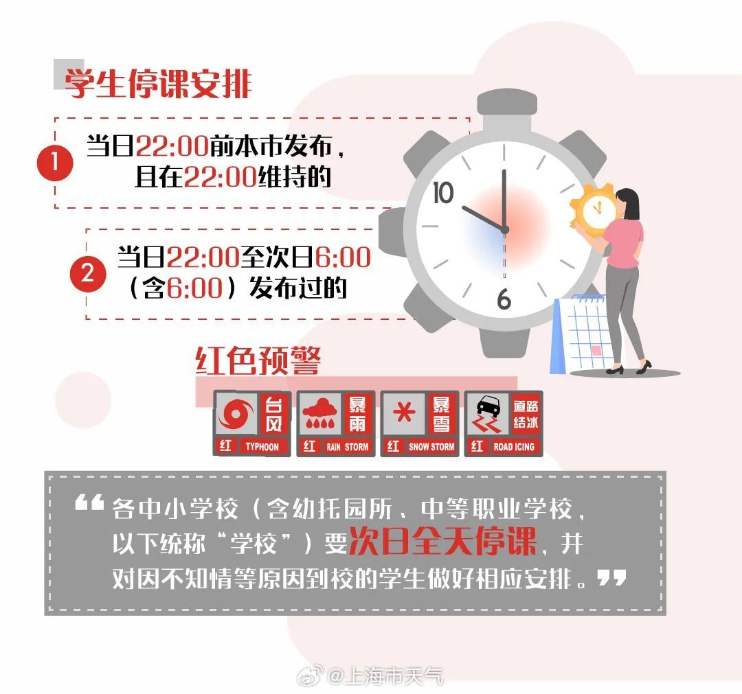 上海发布台风红色预警（演练）！网友：吓一跳！雨水雷电下班时段来袭