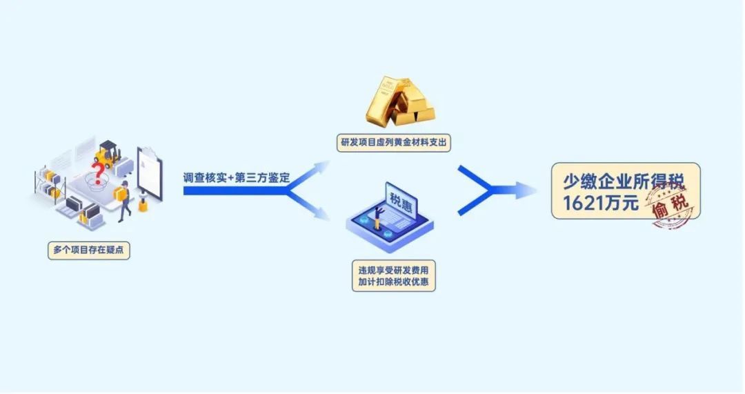 “消失”的价值8000余万元黄金