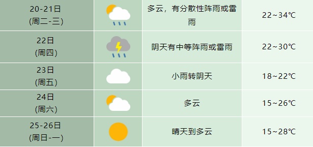 大雨!暴雨!8级雷暴大风!马上抵达安徽 大雨!暴雨!8级雷暴大风!马上抵达安徽