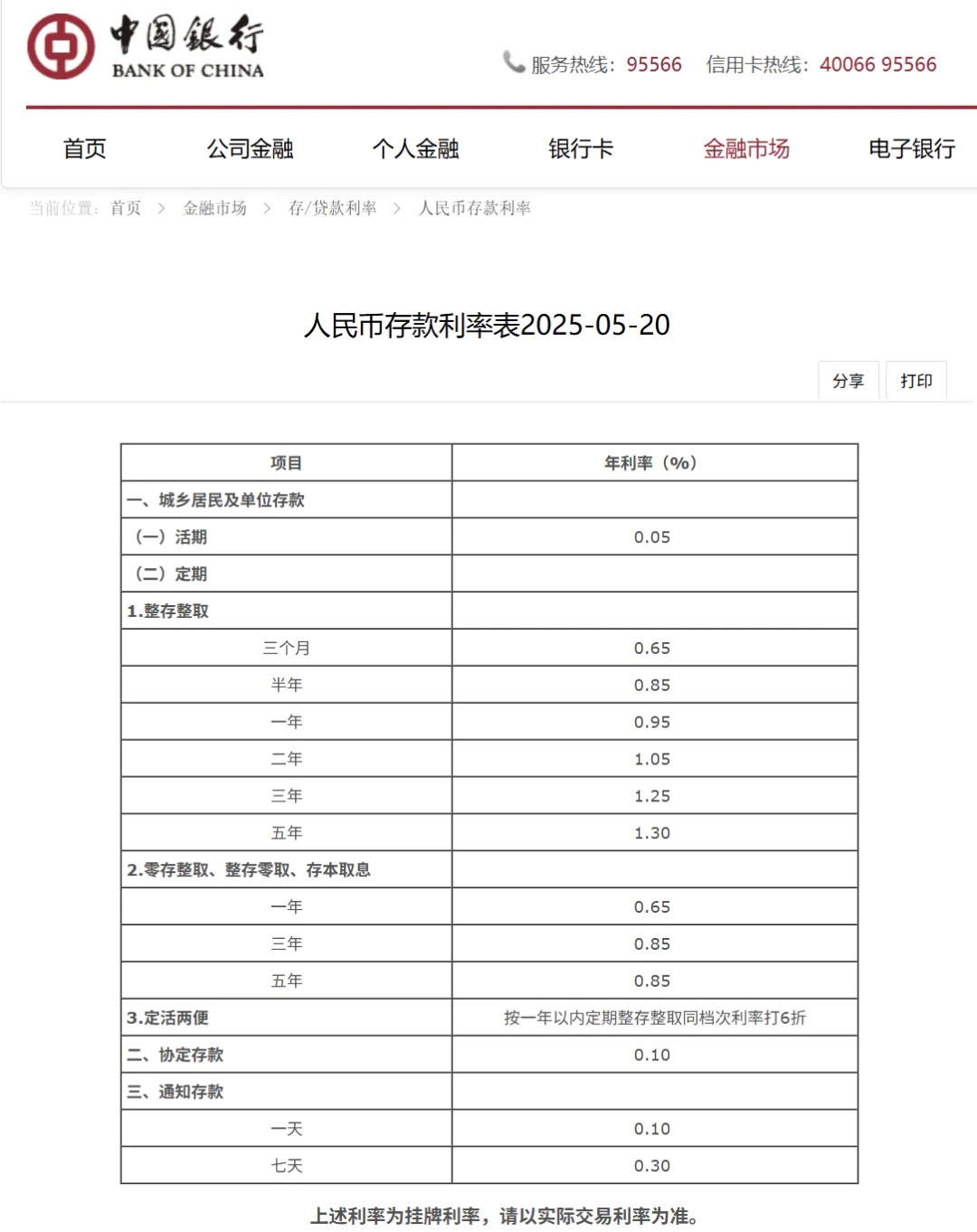 重磅！央行官宣：下调10个基点！