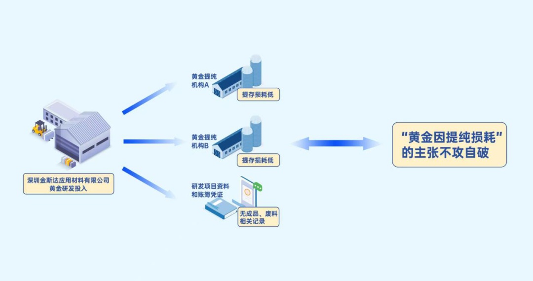 8000余万元黄金“消失”！官方通报