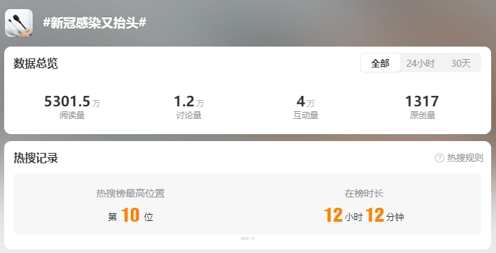 新冠病毒又抬头？钟南山：不必恐慌，预计6月底左右结束