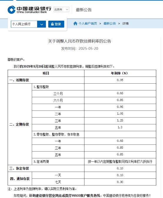 国有六大行同日官宣：下调！
