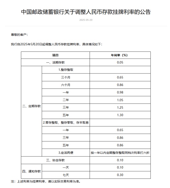 六大行集体宣布下调！如何理财？专家建议来了→