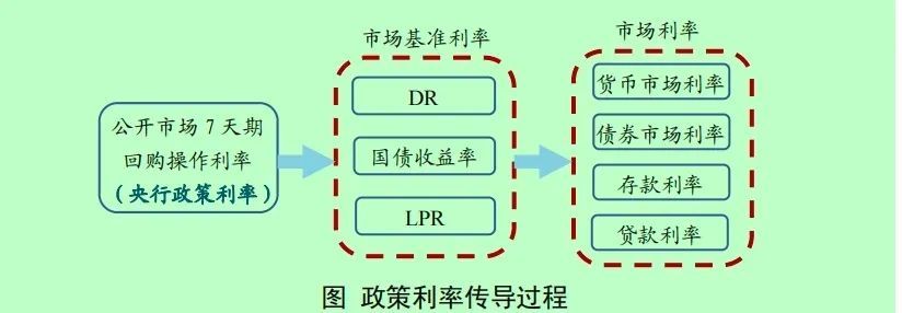 200万元房贷少还3.86万元！央行“降息”→