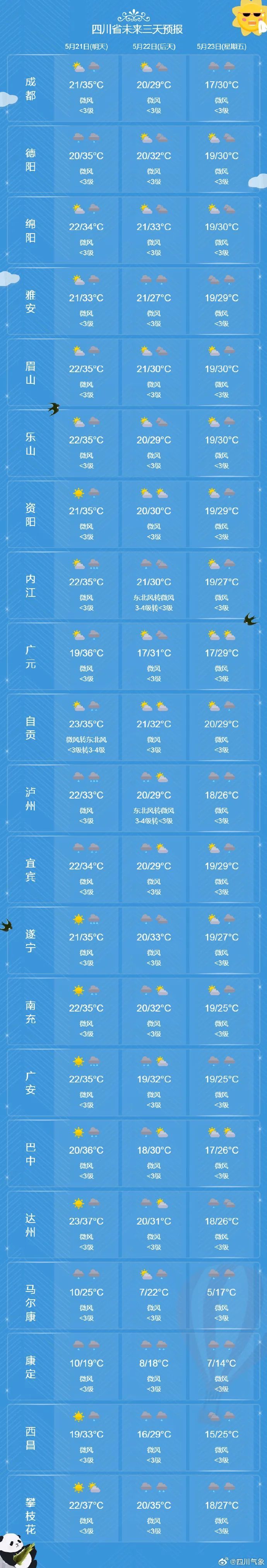 最高40℃！成都发布今年首个高温橙色预警信号，四川盆地大范围高温今日来袭！