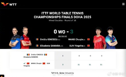 对手因伤退赛，莎头组合直接晋级8强