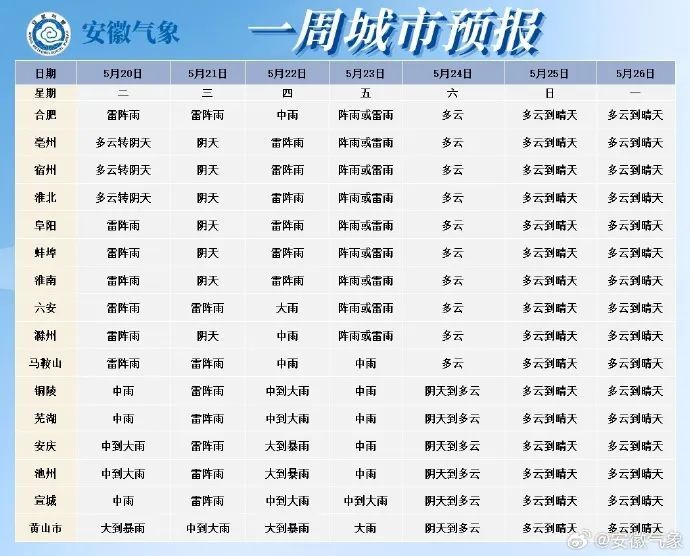 大雨!暴雨!8级雷暴大风!马上抵达安徽 大雨!暴雨!8级雷暴大风!马上抵达安徽