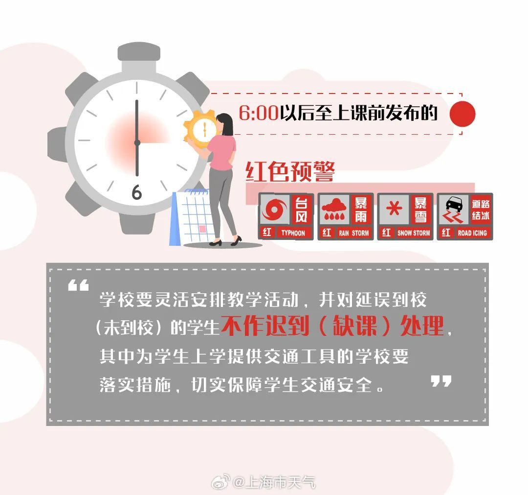 上海发布台风红色预警（演练）！网友：吓一跳！雨水雷电下班时段来袭