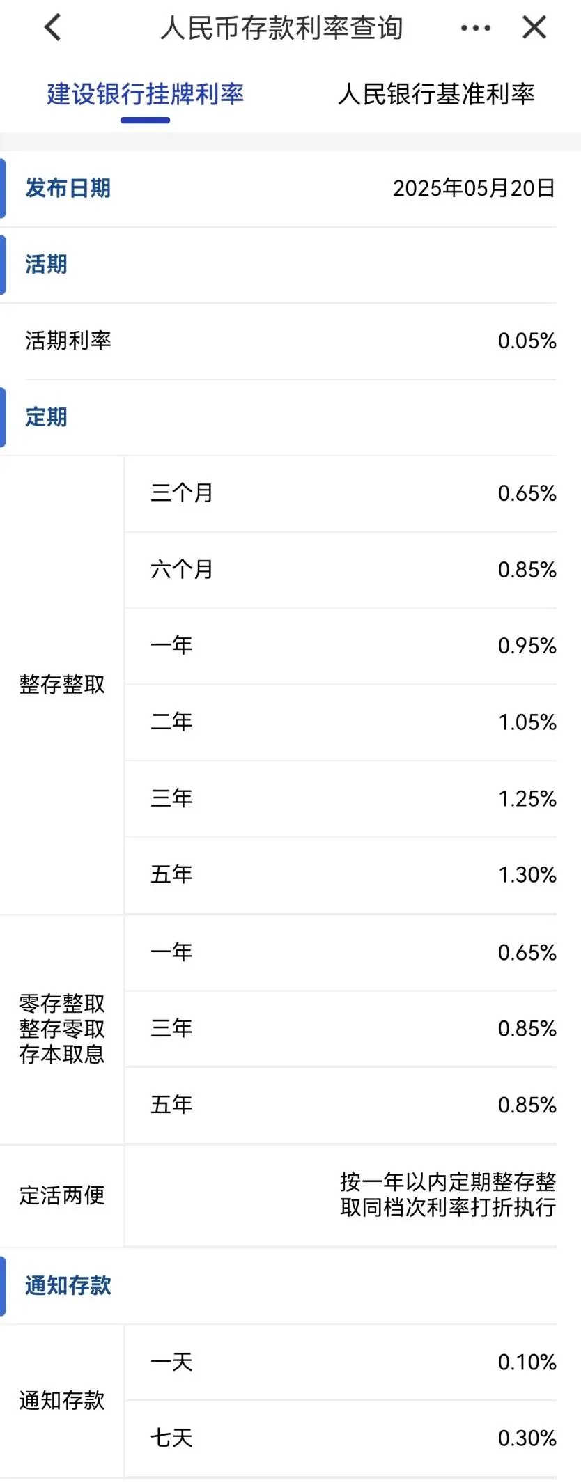 重磅！央行官宣：下调10个基点！
