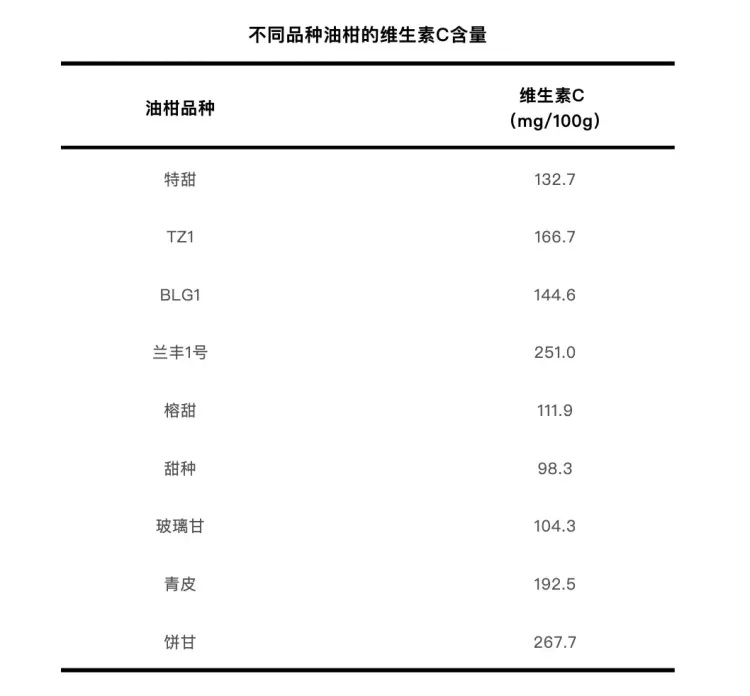 这种水果维生素C含量是橙子的近8倍,也被誉为“刮油神器”! 这种水果维生素C含量是橙子的近8倍,也被誉为“刮油神器”!