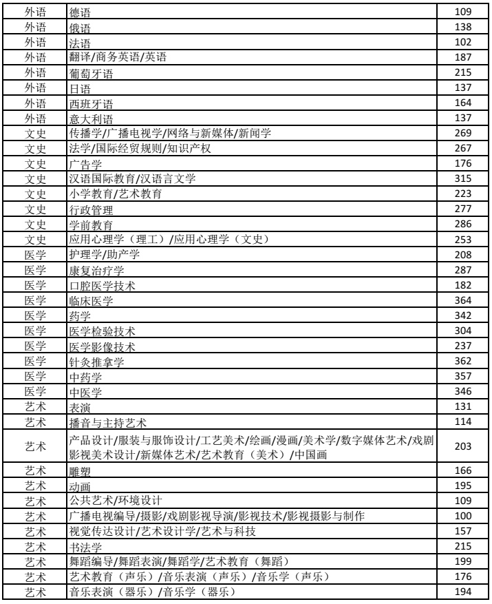 专升本考试录取控制分数线公布!河北省教育考试院发布公告 专升本考试录取控制分数线公布!河北省教育考试院发布公告