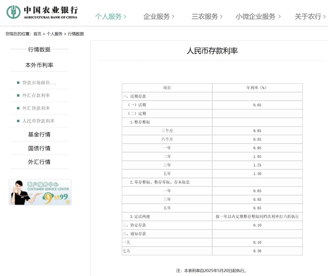 重磅！央行官宣：下调10个基点！