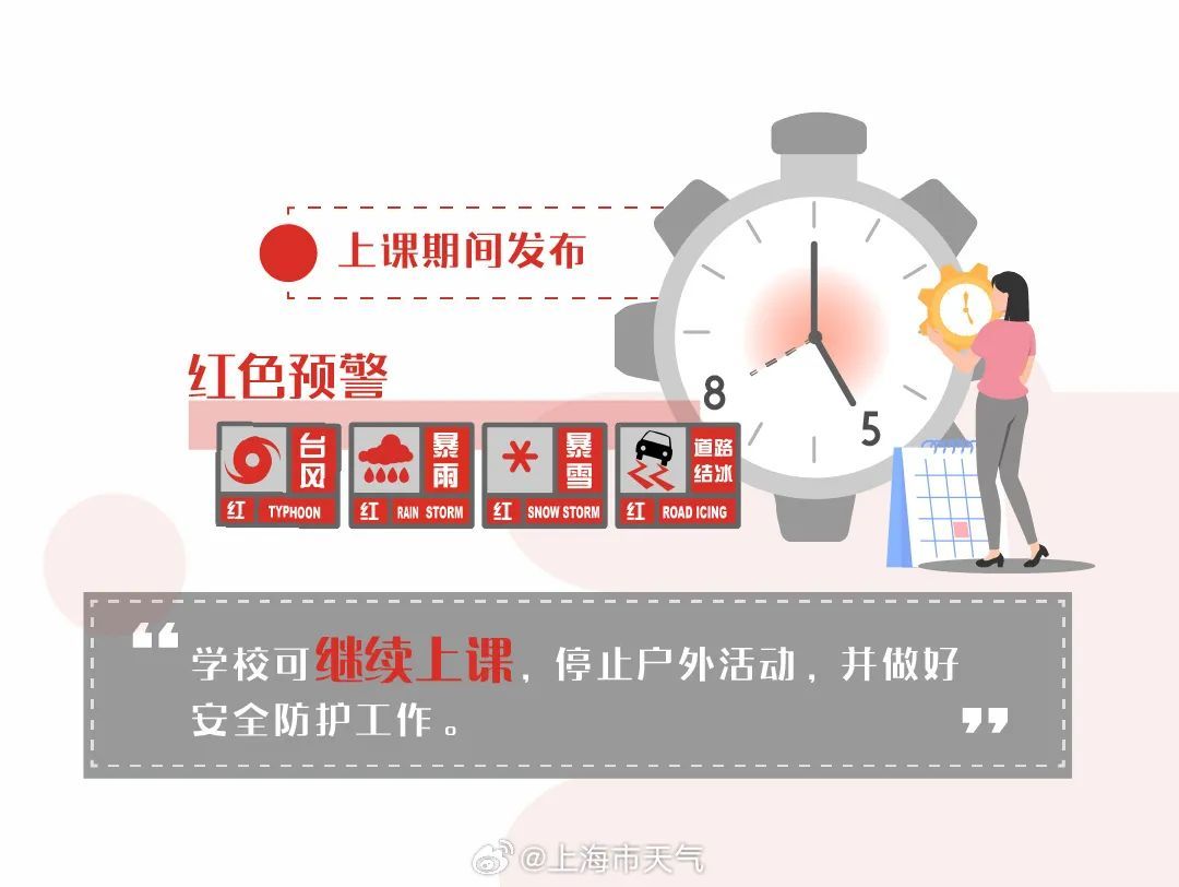 上海发布台风红色预警（演练）！网友：吓一跳！雨水雷电下班时段来袭