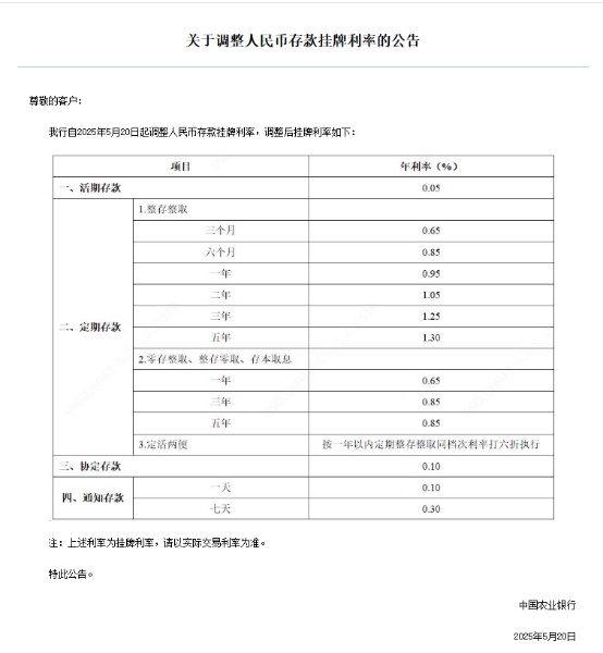 六大行集体宣布下调！如何理财？专家建议来了→
