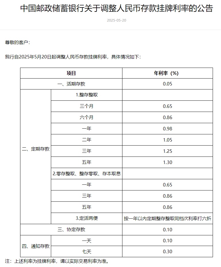 存款利率又降了！六大行集体下调