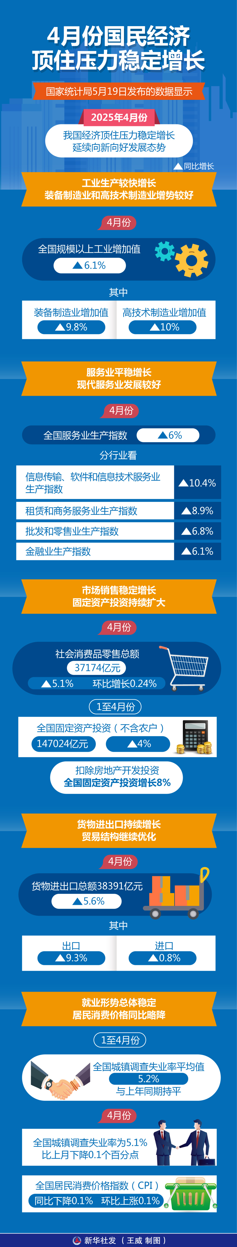 应变克难 稳健前行——从最新指标看当前中国经济走势 应变克难 稳健前行——从最新指标看当前中国经济走势