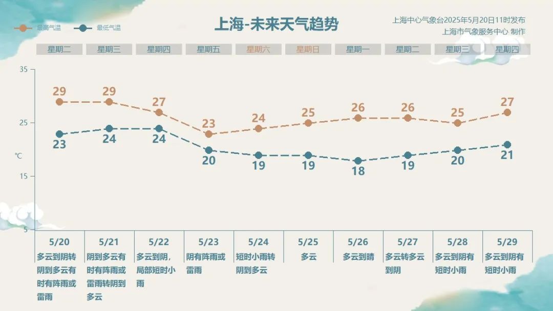 上海发布台风红色预警（演练）！网友：吓一跳！雨水雷电下班时段来袭