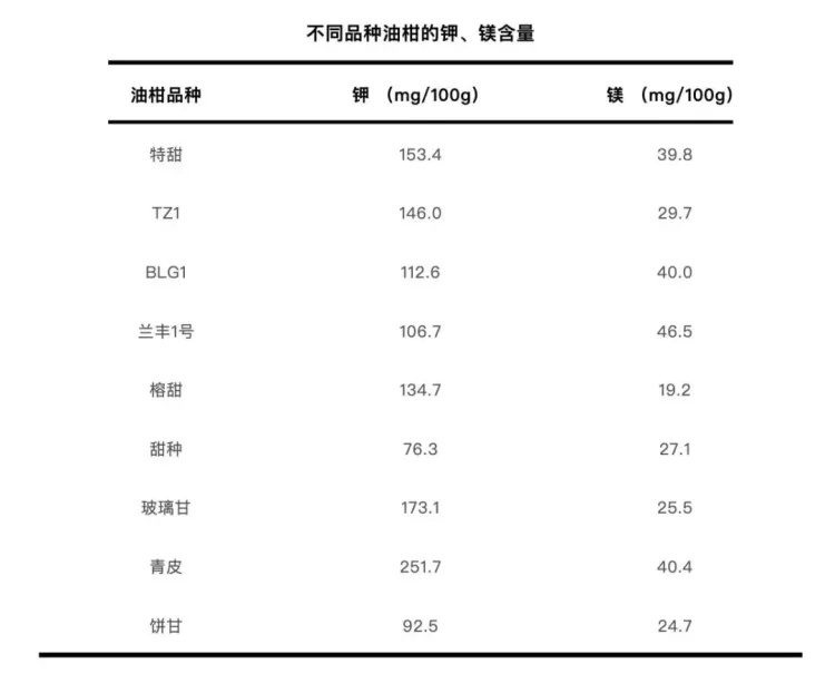 这种水果维生素C含量是橙子的近8倍,也被誉为“刮油神器”! 这种水果维生素C含量是橙子的近8倍,也被誉为“刮油神器”!