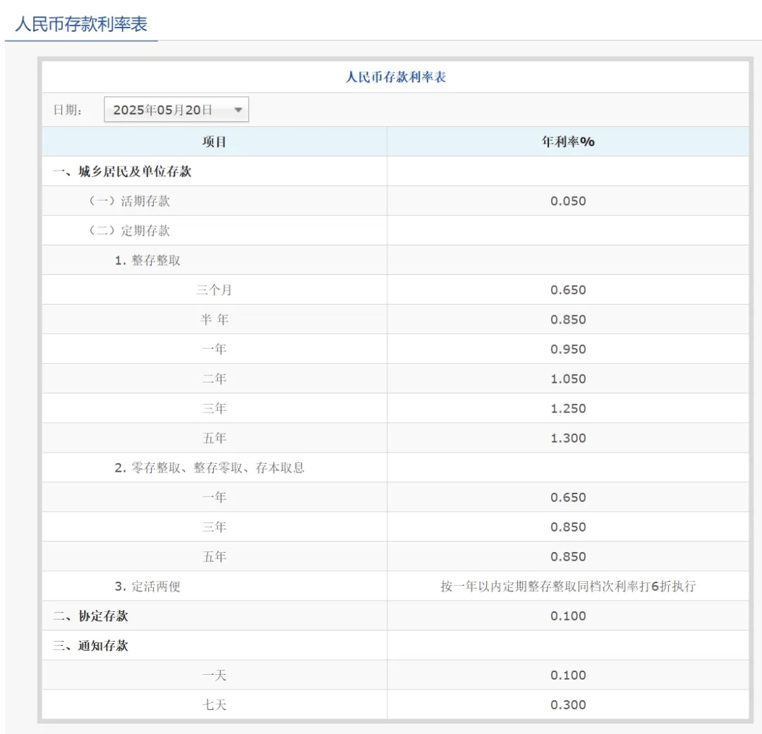 重磅！央行官宣：下调10个基点！
