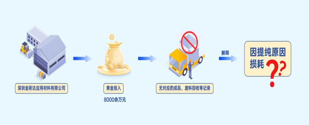 8000余万元黄金“消失”！官方通报
