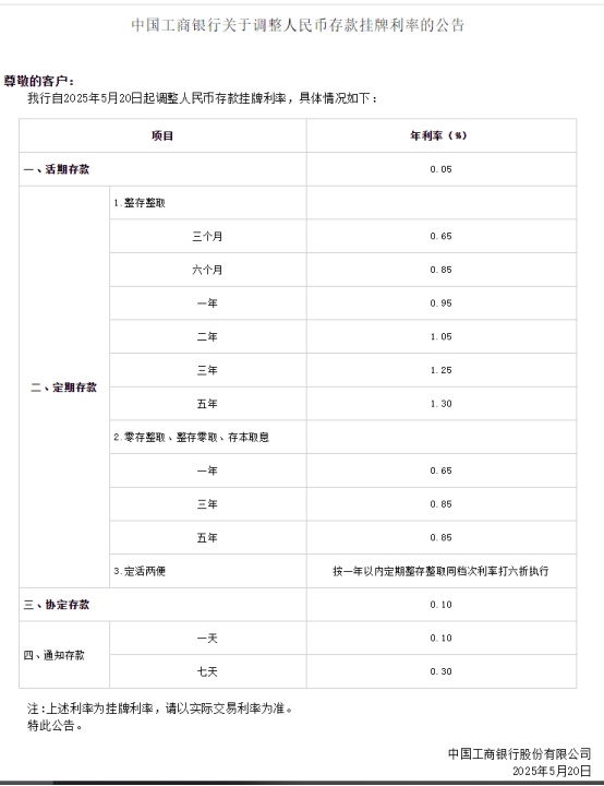 六大行集体宣布下调！如何理财？专家建议来了→