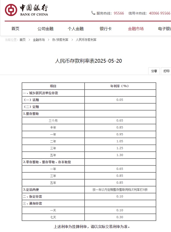 国有六大行同日官宣：下调！