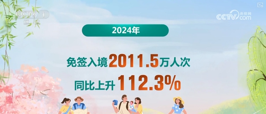 “新”文旅催生“新鲜职业”“新潮消费” 民生产业、幸福产业释放炫彩“新”活力 “新”文旅催生“新鲜职业”“新潮消费” 民生产业、幸福产业释放炫彩“新”活力