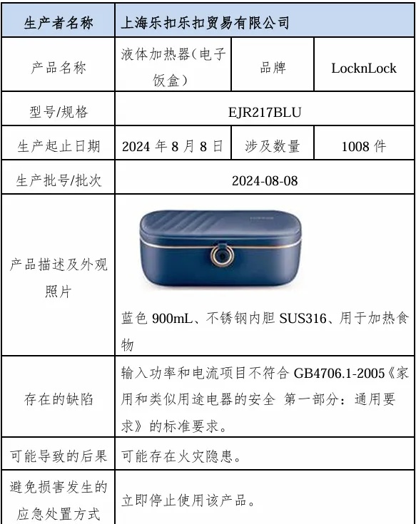 立即停用!知名品牌紧急召回,很多人都在用 立即停用!知名品牌紧急召回,很多人都在用