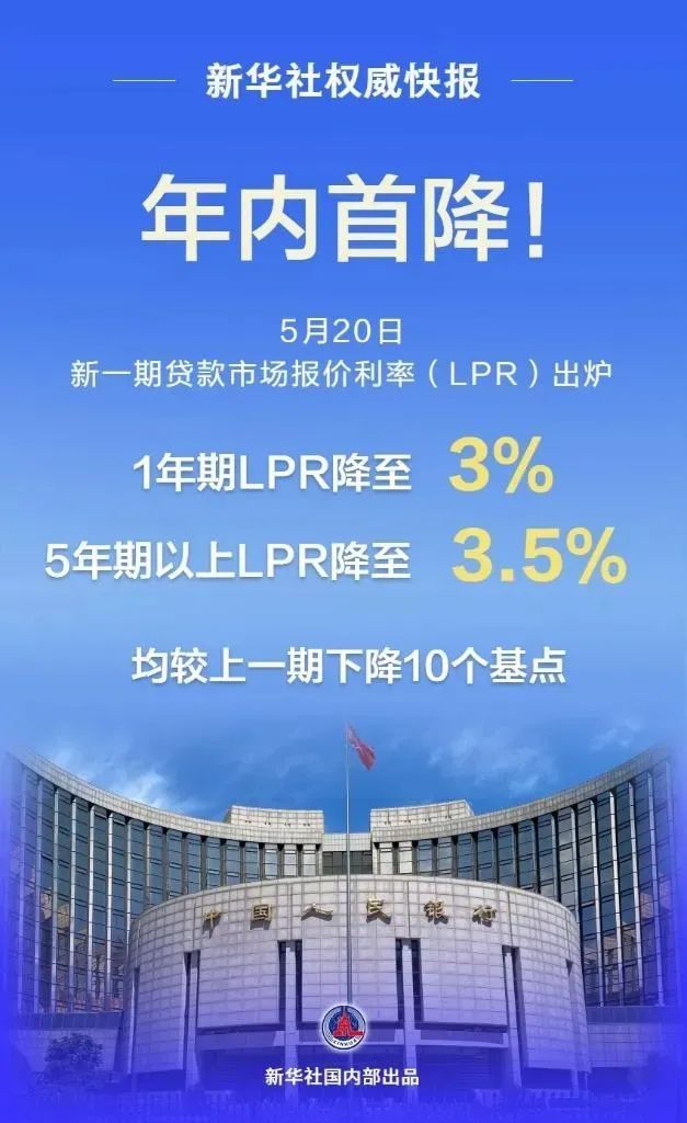 200万元房贷少还3.86万元！央行“降息”→