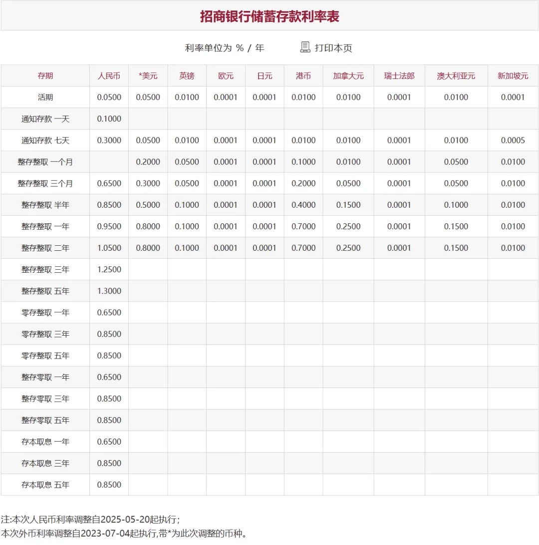 重磅！央行官宣：下调10个基点！