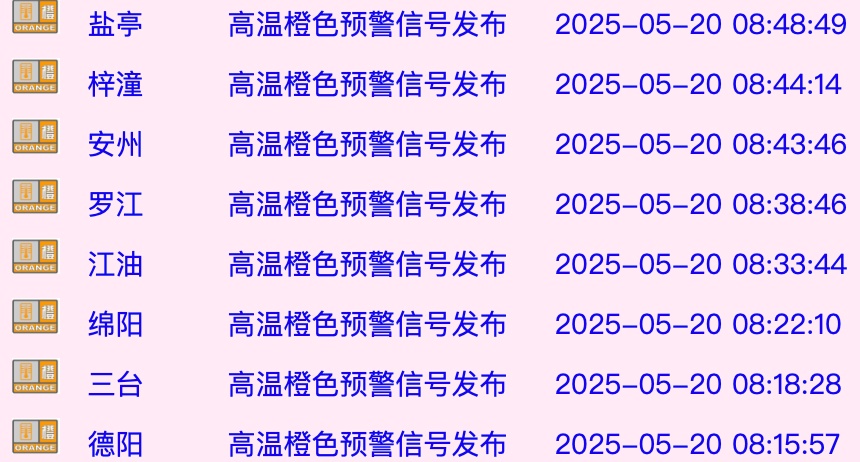 最高40℃！成都发布今年首个高温橙色预警信号，四川盆地大范围高温今日来袭！