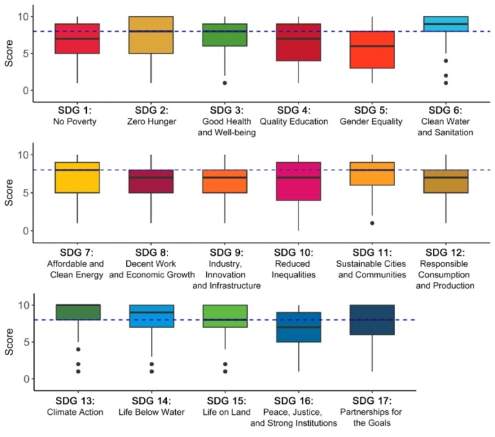极地区域对全球可持续发展目标有多重要？我国科学家研究揭示→