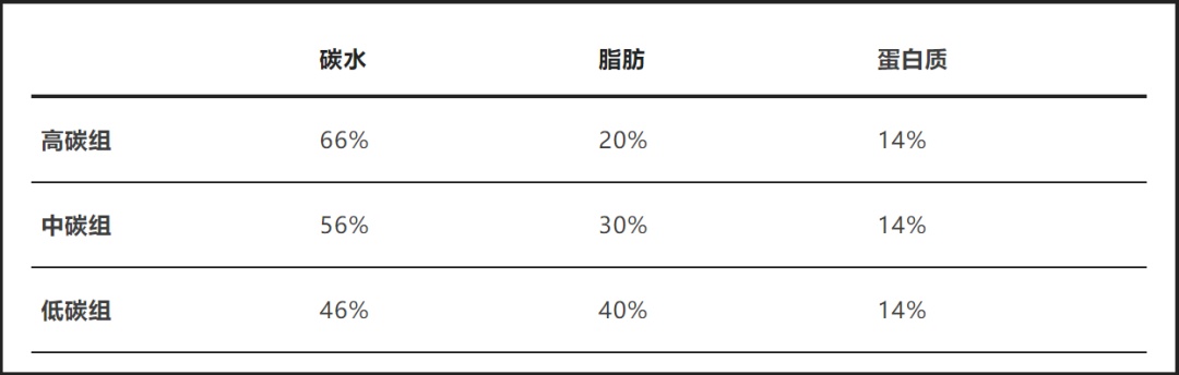 以为会变胖,实际很减肥的5个习惯!中了就偷着乐吧 以为会变胖,实际很减肥的5个习惯!中了就偷着乐吧