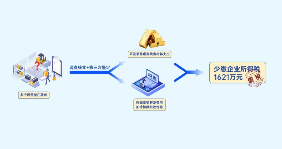 8000余万元黄金“消失”！官方通报